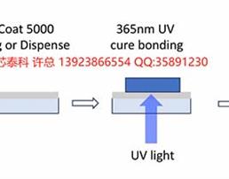 水性UV解胶临时键合胶DaeCoat 5000